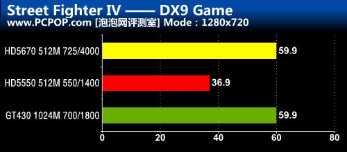 游戏显卡分割线 盈通5670高手版评测! 