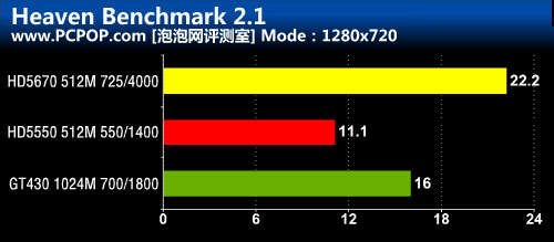 游戏显卡分割线 盈通5670高手版评测! 