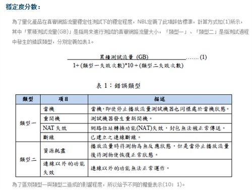 路由稳定性排行榜(1)！傻多最后一名 