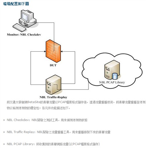 路由稳定性排行榜(1)！傻多最后一名 