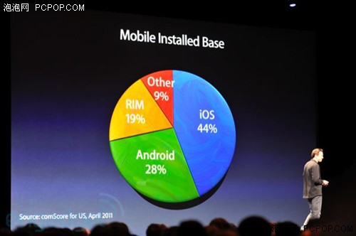 苹果iOS5发布会拾趣: 不得不看的数据 
