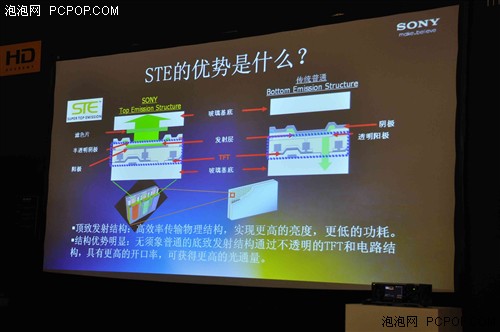 Sony发布突破性OLED基准主控监视器 