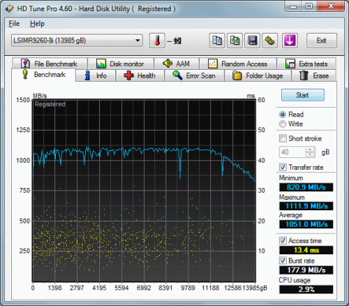 狂扫SSD 16块西数1TB RE RAID 6测试 