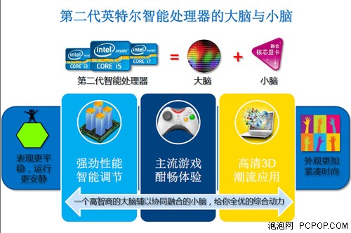 Intel的野望:核显取代中低端独立显卡 