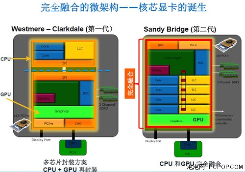 Intel的野望:核显取代中低端独立显卡 