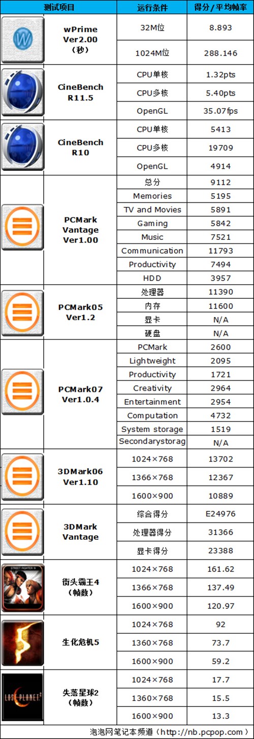 Alienware M14x评测 