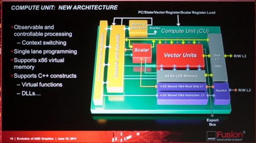 AMD:下代HD7000年内推出 将应用于APU 