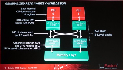 AMD:下代HD7000年内推出 将应用于APU 