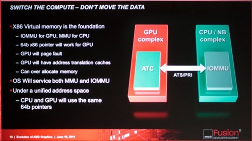 AMD:下代HD7000年内推出 将应用于APU 