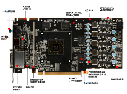 急速狂飙 镭风HD6750毒蜥版显卡评测! 