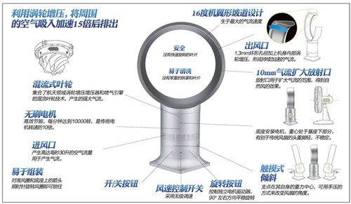 pg电子模拟器(试玩游戏)官方网站冰爽一夏 六款给力小家电轻松避酷暑