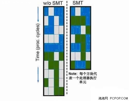 bat365能否推倒i7？AMD推土机CPU架构全解析(图2)