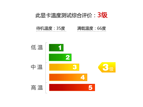 高性价比好选择！华硕豪华HD6790测试 