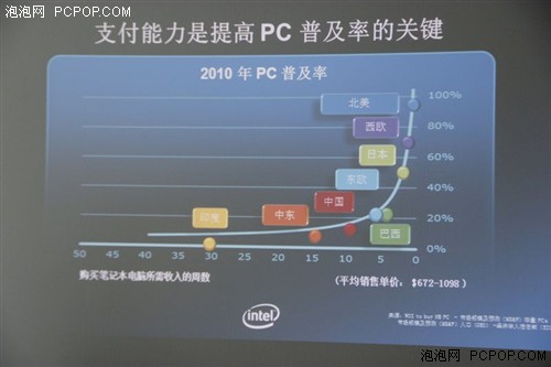 杨叙:UltraBook带来比iPad更全面体验 