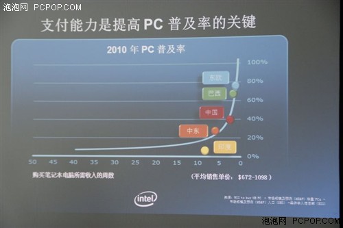 杨叙:UltraBook带来比iPad更全面体验 