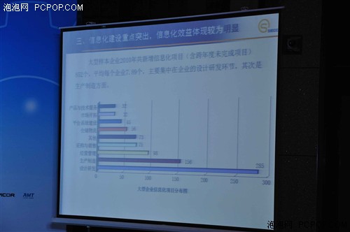 中国制造业信息化论坛在浦东隆重召开 