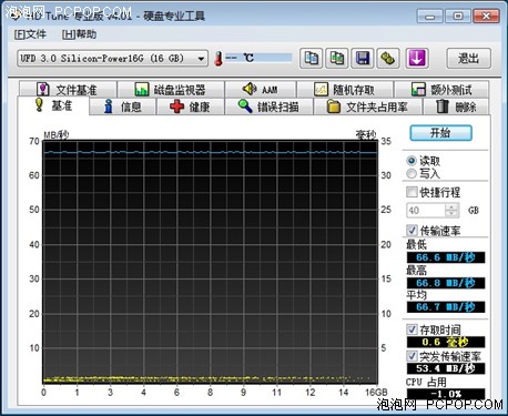 集显平台的未来 映泰Liano主板实测！ 