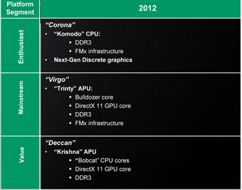 VLIW4+28nm AMD下代南方群岛完整曝光 