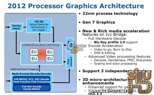 Intel新CPU现身 22nm Ivy Bridge首测 