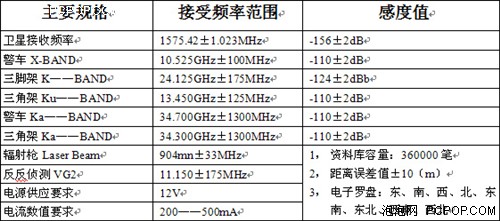 全线标配自游e派！e道航今起开始出货 