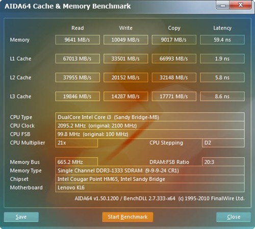 升级是否必要？内存从2G升4G性能实测 