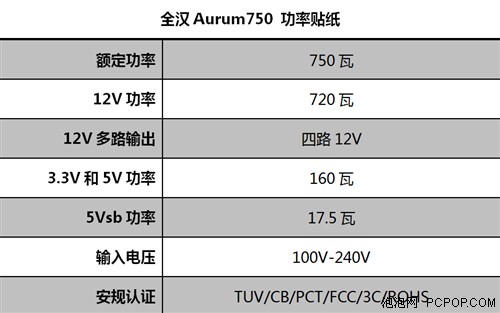 最高端750瓦电源！全汉Aurum金牌开卖 