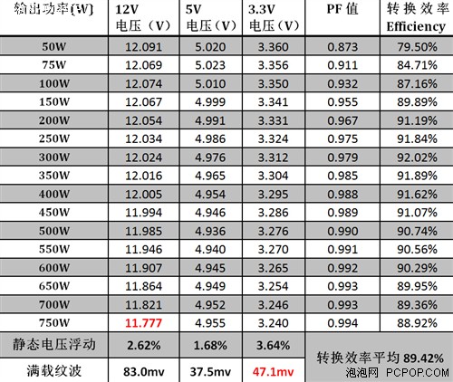 最高端750瓦电源！全汉Aurum金牌开卖 