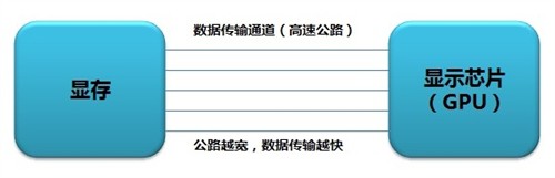 GDDR5极速体验！惠普dv系列震撼促销 