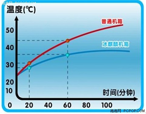 让你玩转热夏 先马冰麒麟X10机箱登场 