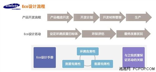 三星首款正品U盘 让环保变得更加时尚 