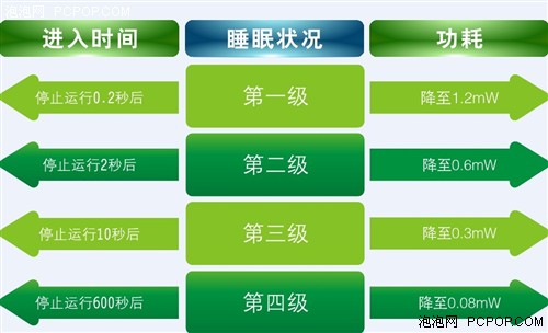 再刮节能旋风 富勒A100G套装即将上市 