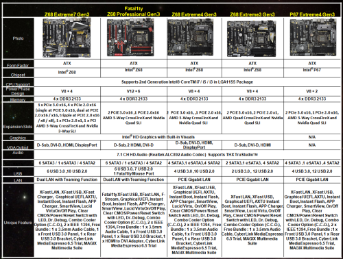 全PCIE 3.0 华擎5款LGA1155主板曝光 