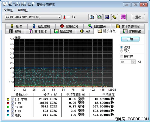 打造最快Z68平台 镁光M4固态硬盘评测 