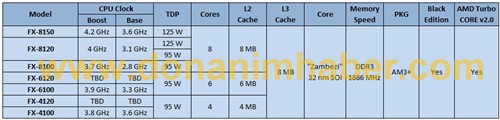 bat365能否推倒i7？AMD推土机CPU架构全解析(图12)