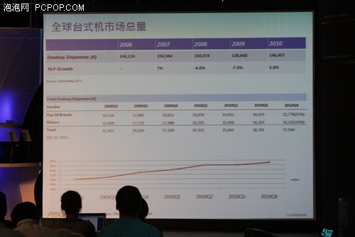 细分市场全线布局 华硕发力台机市场 