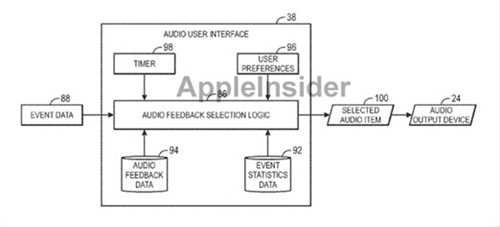 苹果申请新专利iOS5支持语音输入功能 