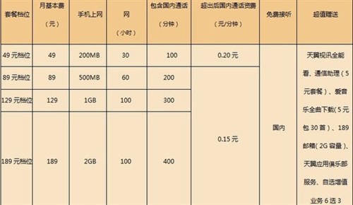 电信推天翼3G附属卡可享主卡上网套餐 