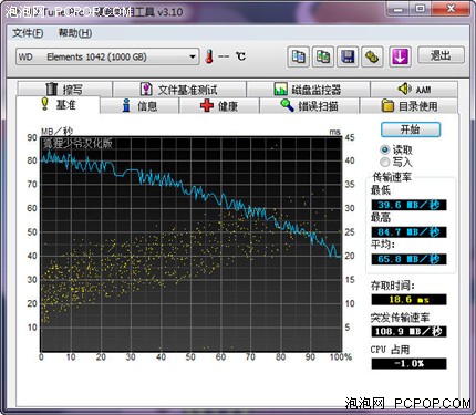 容量高达1TB!WD USB 3.0移动硬盘评测 