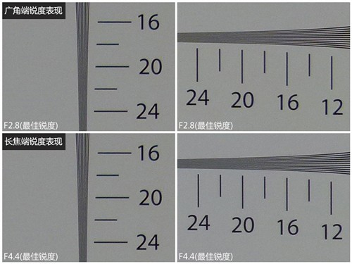 中秋赏月长焦专业功能DC推荐