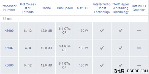 史上最高主频 4.4GHz双核Xeon诞生 