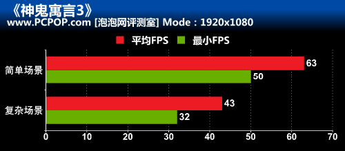 阴谋神秘交织!《神鬼寓言3》完全攻略 