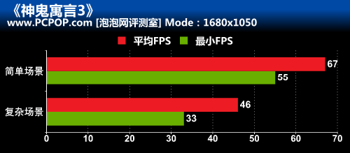 阴谋神秘交织!《神鬼寓言3》完全攻略 