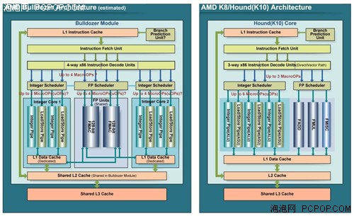 bat365能否推倒i7？AMD推土机CPU架构全解析(图8)