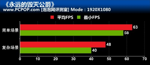 博采众游戏之长！《毁灭公爵》全攻略 