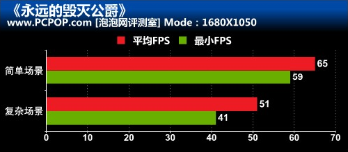 博采众游戏之长！《毁灭公爵》全攻略 