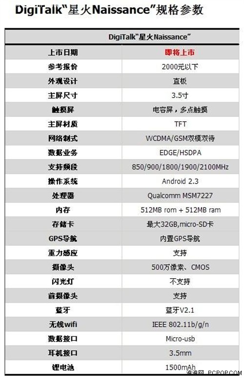 升至安卓2.3 星火手机首爆全视角实拍 