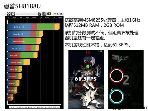 夏普SH8188U评测 