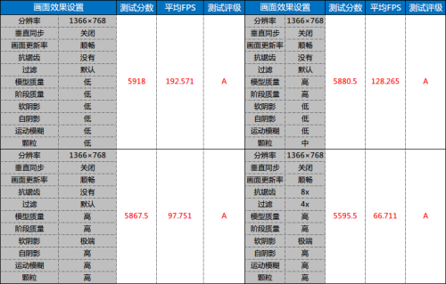 能否畅玩？彪悍的小Y挑战街霸4街机版 