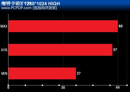 USB3.0普及并不遥远！ 杰微H61M-USB3 