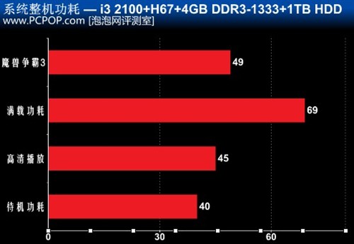 短小而精悍！ 映泰TH61 ITX主板评测 